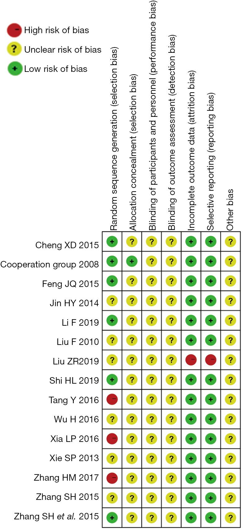 https://cdn.ncbi.nlm.nih.gov/pmc/blobs/b732/7944179/300d67720e51/tp-10-02-244-f2.jpg