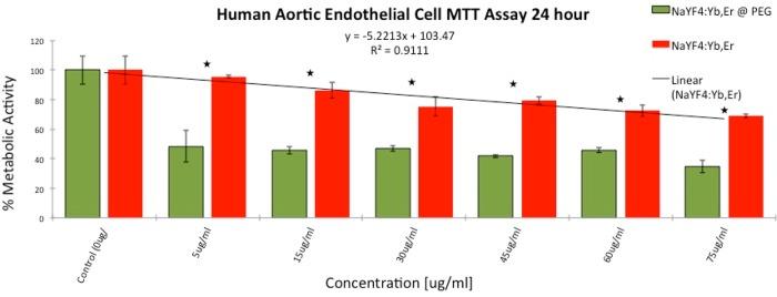 https://cdn.ncbi.nlm.nih.gov/pmc/blobs/b733/4100795/0456dce3cf46/la-2014-01595f_0005.jpg