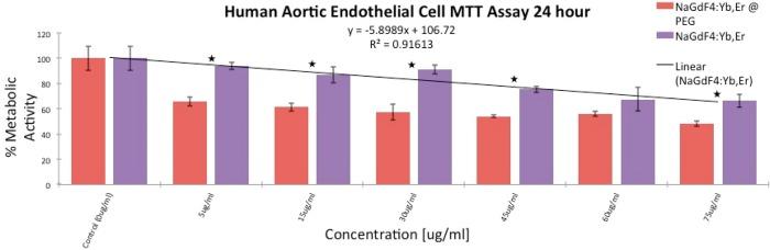 https://cdn.ncbi.nlm.nih.gov/pmc/blobs/b733/4100795/6846ada21e7a/la-2014-01595f_0011.jpg