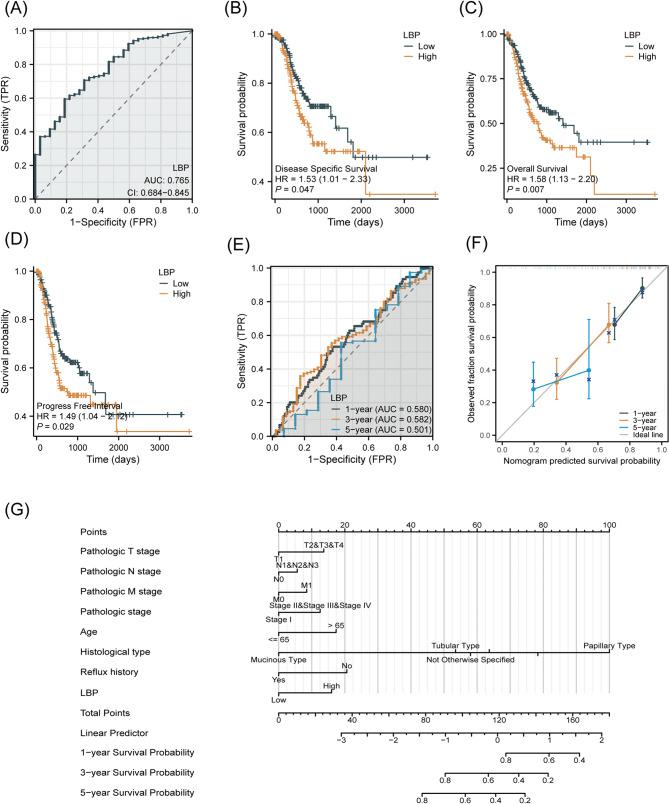 https://cdn.ncbi.nlm.nih.gov/pmc/blobs/b736/11951659/3bed07af5a27/12876_2025_3794_Fig2_HTML.jpg