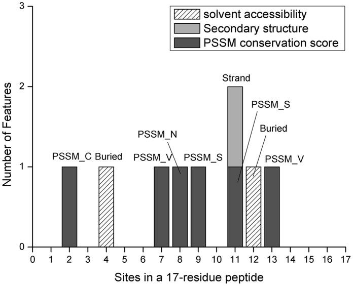 https://cdn.ncbi.nlm.nih.gov/pmc/blobs/b736/3689656/c61ede503241/pone.0066678.g004.jpg
