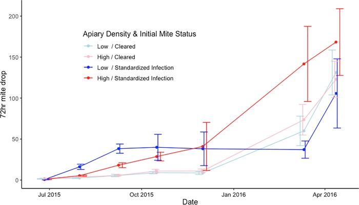 https://cdn.ncbi.nlm.nih.gov/pmc/blobs/b737/6532956/85c601bf21e7/pone.0216286.g003.jpg