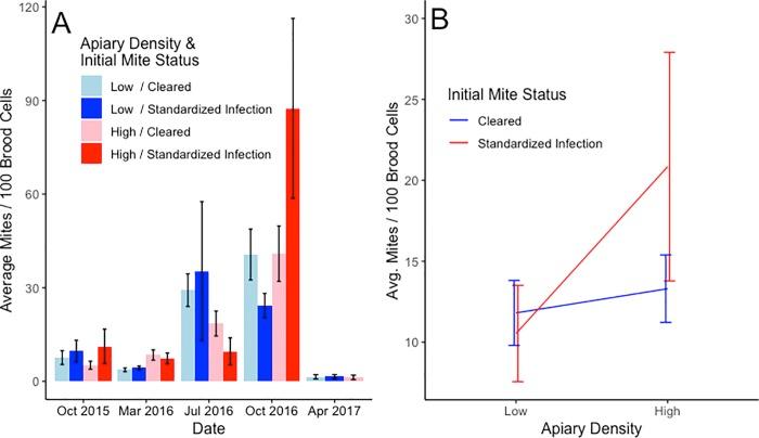 https://cdn.ncbi.nlm.nih.gov/pmc/blobs/b737/6532956/ee9d680ce432/pone.0216286.g004.jpg