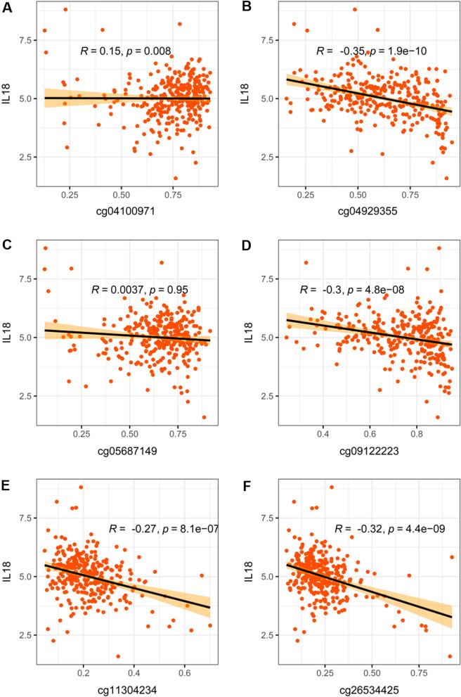 https://cdn.ncbi.nlm.nih.gov/pmc/blobs/b737/9883904/2d57394fd536/13148_2023_1426_Fig4_HTML.jpg