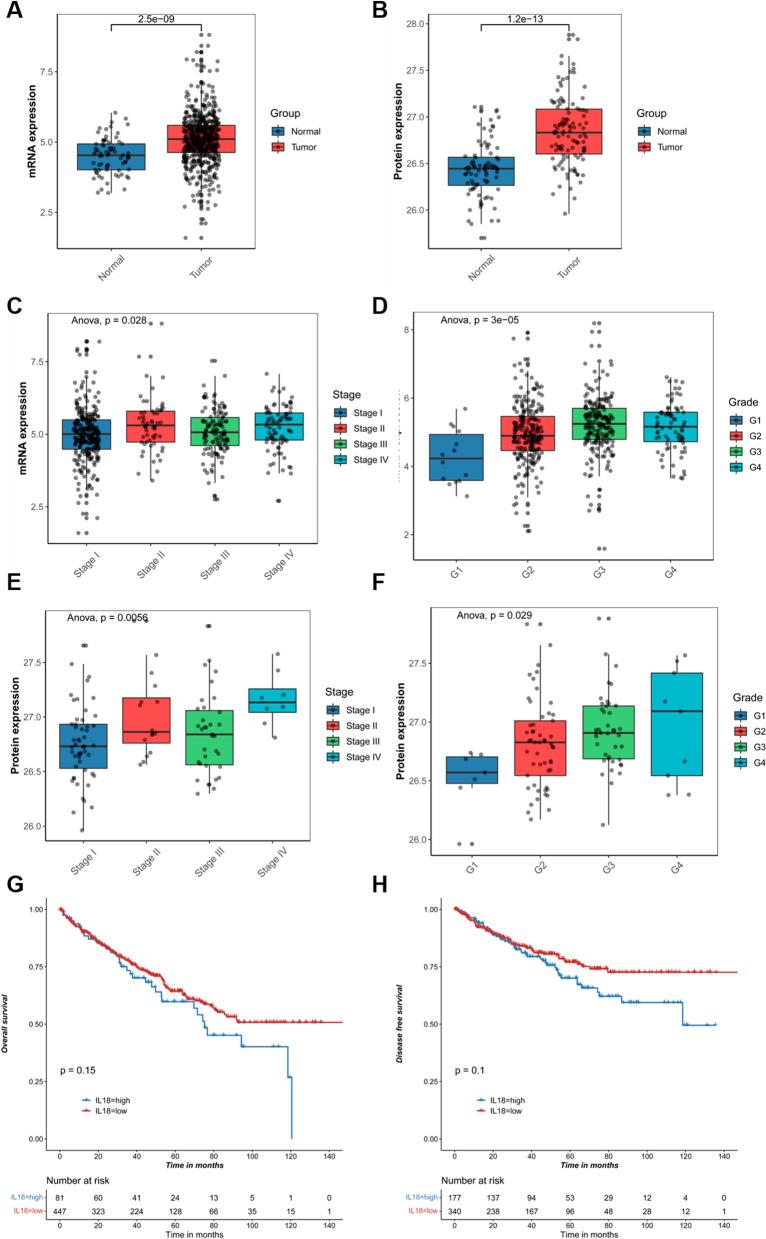 https://cdn.ncbi.nlm.nih.gov/pmc/blobs/b737/9883904/343f018ee889/13148_2023_1426_Fig1_HTML.jpg