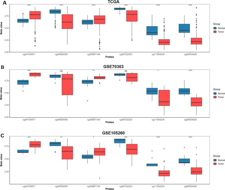 https://cdn.ncbi.nlm.nih.gov/pmc/blobs/b737/9883904/4a257d7aefe9/13148_2023_1426_Fig2_HTML.jpg