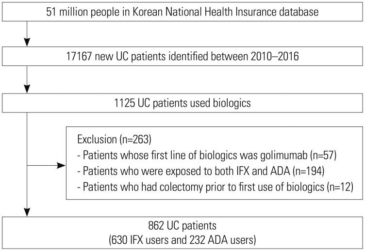 https://cdn.ncbi.nlm.nih.gov/pmc/blobs/b738/6938779/04eef79aa207/ymj-61-48-g001.jpg