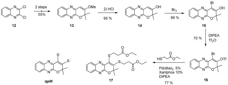 https://cdn.ncbi.nlm.nih.gov/pmc/blobs/b739/9506188/0e31e0434f50/molecules-27-05989-sch007.jpg
