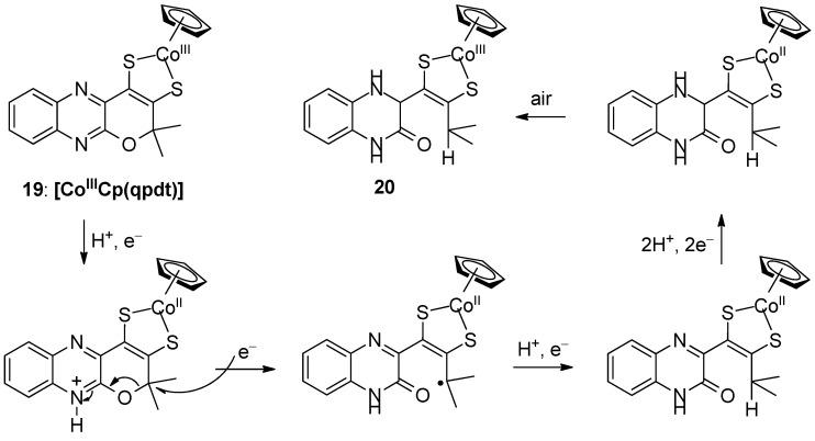https://cdn.ncbi.nlm.nih.gov/pmc/blobs/b739/9506188/b4d53338f2d2/molecules-27-05989-sch008.jpg
