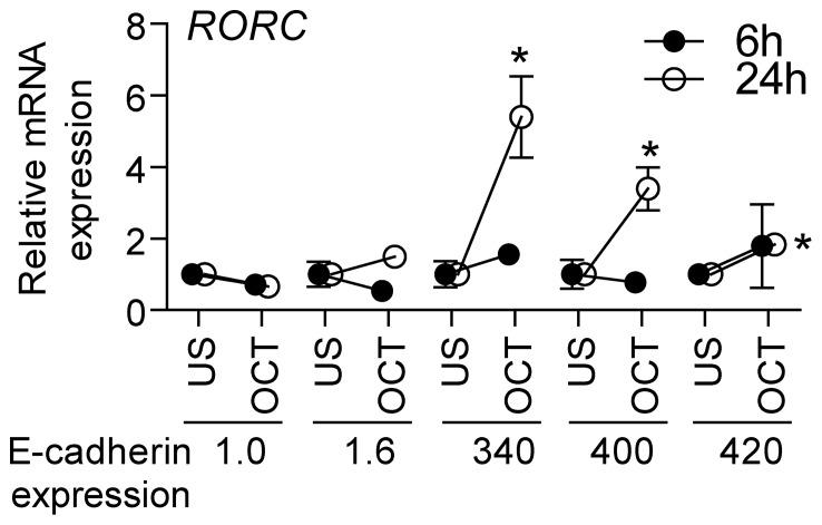 https://cdn.ncbi.nlm.nih.gov/pmc/blobs/b73b/3692554/9f6f64dfe154/pone.0066927.g004.jpg
