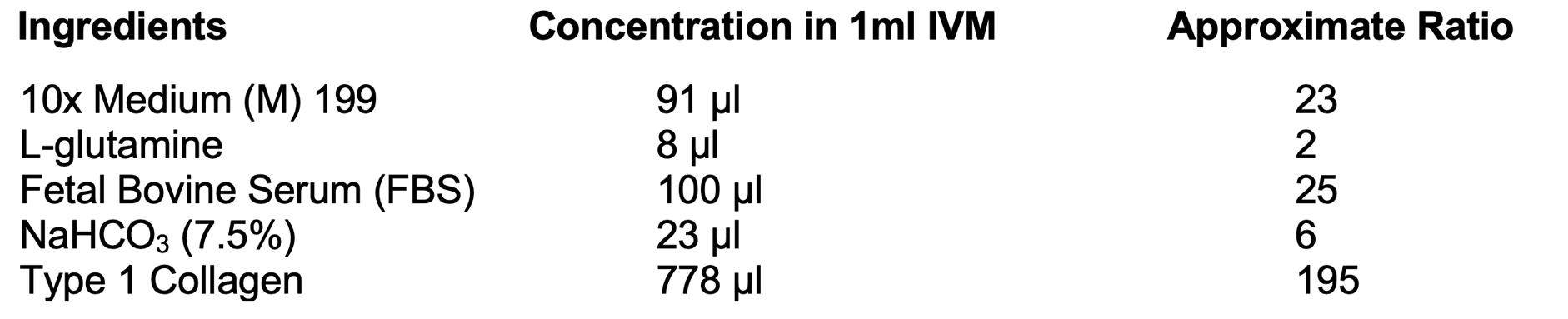 https://cdn.ncbi.nlm.nih.gov/pmc/blobs/b73b/7572844/68dea44b1c16/nihms-1615072-f0005.jpg