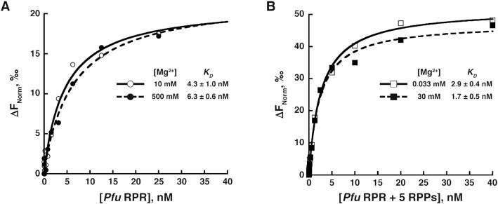 https://cdn.ncbi.nlm.nih.gov/pmc/blobs/b73b/8450104/4e6a701ad57e/gkab655fig3.jpg