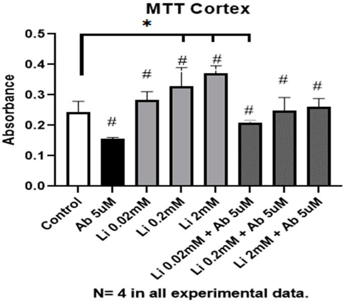 https://cdn.ncbi.nlm.nih.gov/pmc/blobs/b73c/11523687/b3d6a5ab5015/neurosci-04-00001-g001.jpg