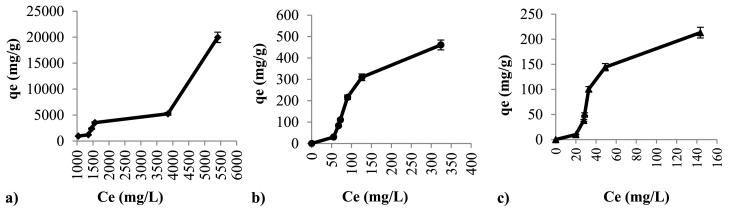 https://cdn.ncbi.nlm.nih.gov/pmc/blobs/b73c/9850042/45beb885d792/gr11.jpg