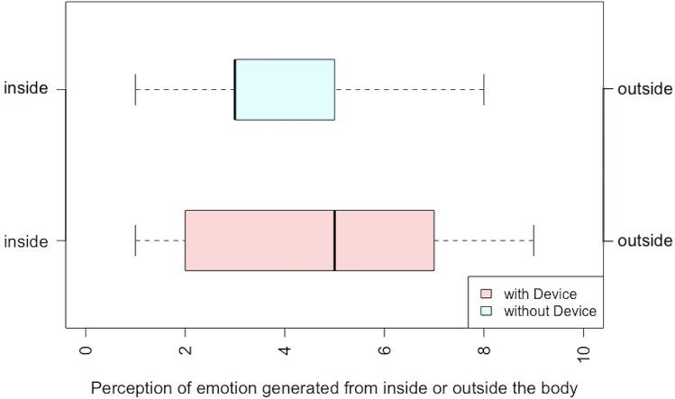 https://cdn.ncbi.nlm.nih.gov/pmc/blobs/b73e/7728802/e9cd8decadcb/41598_2020_77951_Fig4_HTML.jpg