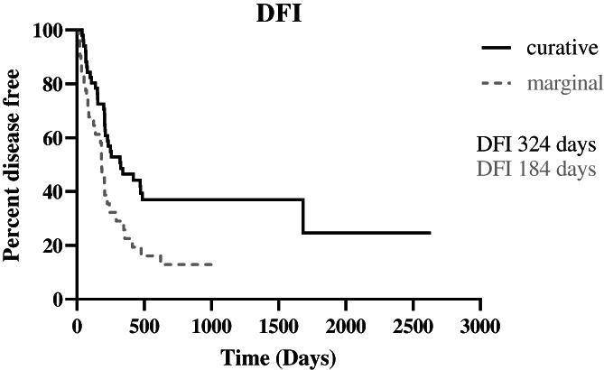https://cdn.ncbi.nlm.nih.gov/pmc/blobs/b73e/9290641/c0151ba1d91d/VCO-19-651-g002.jpg