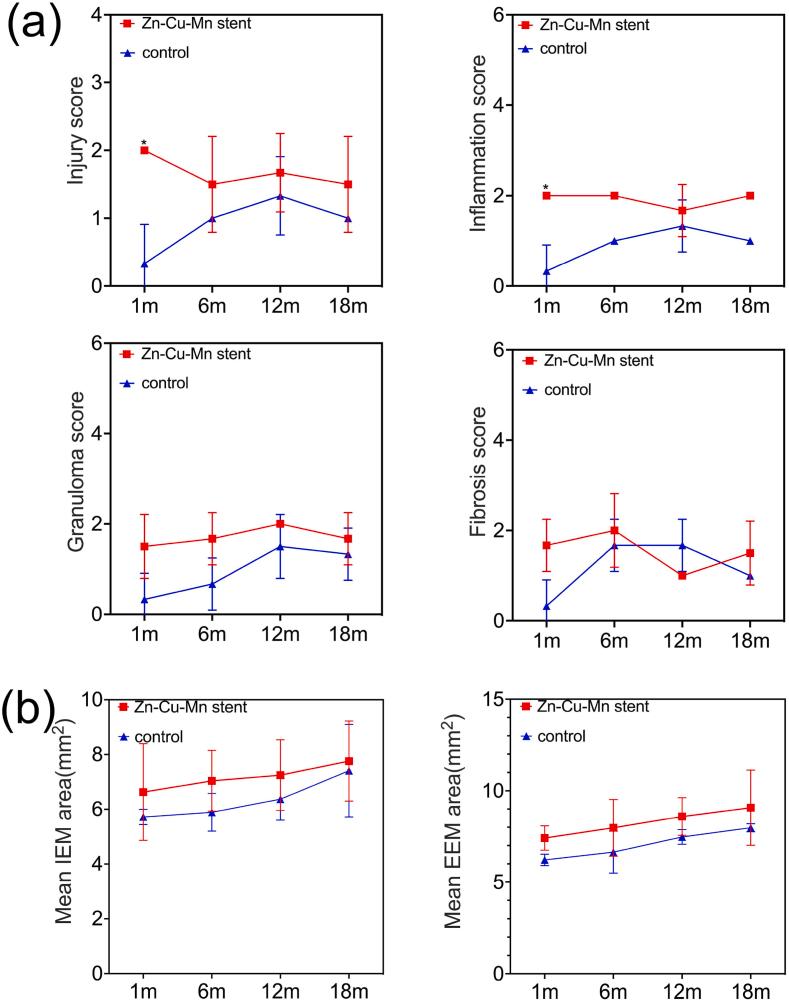 https://cdn.ncbi.nlm.nih.gov/pmc/blobs/b743/11626648/ea20c893a514/gr9.jpg