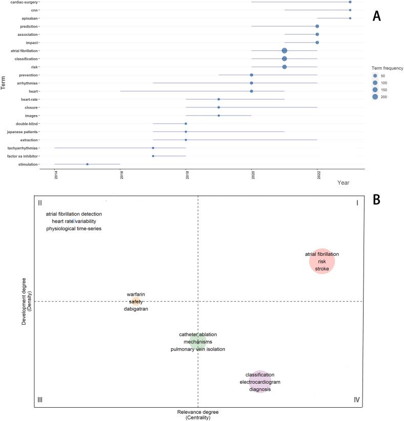 https://cdn.ncbi.nlm.nih.gov/pmc/blobs/b744/11328043/4d3c7be8829b/gr7.jpg