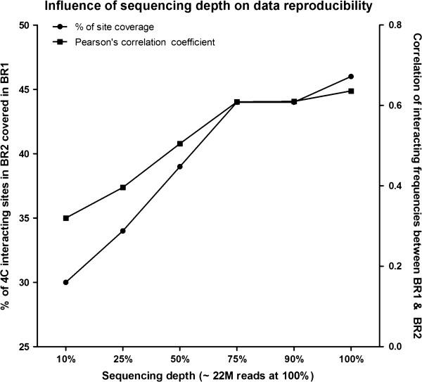 https://cdn.ncbi.nlm.nih.gov/pmc/blobs/b745/3679908/26ee3ef9b716/1471-2164-14-345-3.jpg