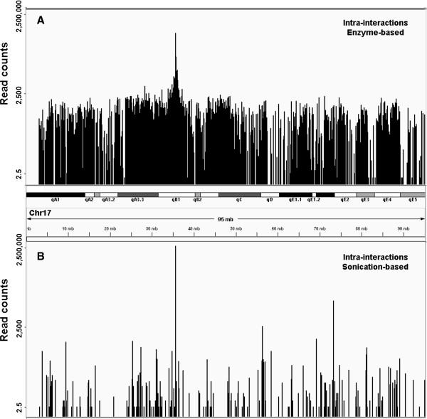 https://cdn.ncbi.nlm.nih.gov/pmc/blobs/b745/3679908/76ccfc84df7b/1471-2164-14-345-5.jpg