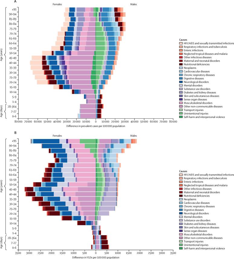 https://cdn.ncbi.nlm.nih.gov/pmc/blobs/b745/6227754/3767c8219b3f/gr5.jpg
