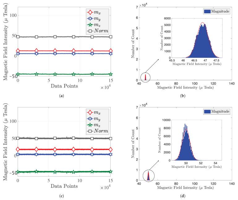 https://cdn.ncbi.nlm.nih.gov/pmc/blobs/b745/9183029/d8b04d80651d/sensors-22-04014-g002a.jpg