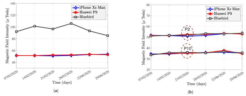 https://cdn.ncbi.nlm.nih.gov/pmc/blobs/b745/9183029/fd1a14d61216/sensors-22-04014-g012.jpg