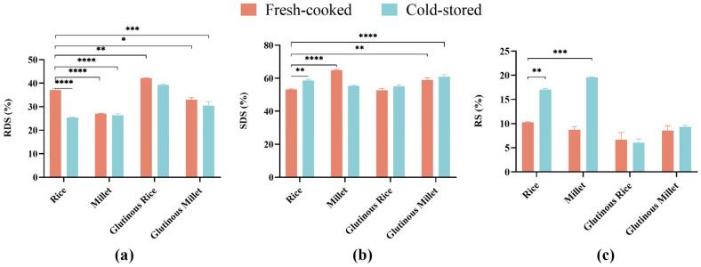 https://cdn.ncbi.nlm.nih.gov/pmc/blobs/b746/11643557/4a77384612ae/nutrients-16-04030-g006.jpg