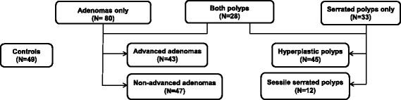 https://cdn.ncbi.nlm.nih.gov/pmc/blobs/b746/5932759/30d7b9f296a6/12885_2018_4426_Fig1_HTML.jpg