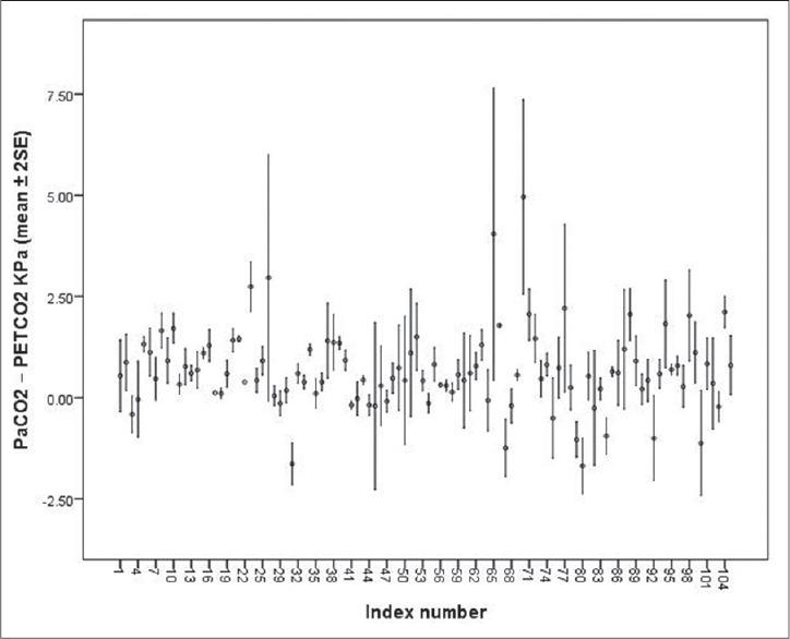 https://cdn.ncbi.nlm.nih.gov/pmc/blobs/b749/4238087/a2d5c71e26c9/IJCCM-18-711-g002.jpg