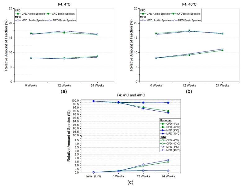https://cdn.ncbi.nlm.nih.gov/pmc/blobs/b749/6956074/468fadef87d4/pharmaceutics-11-00674-g009.jpg