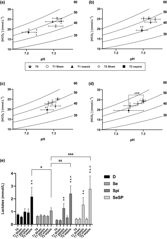 https://cdn.ncbi.nlm.nih.gov/pmc/blobs/b749/8290477/bd2c1c7fff19/PHY2-9-e14933-g001.jpg