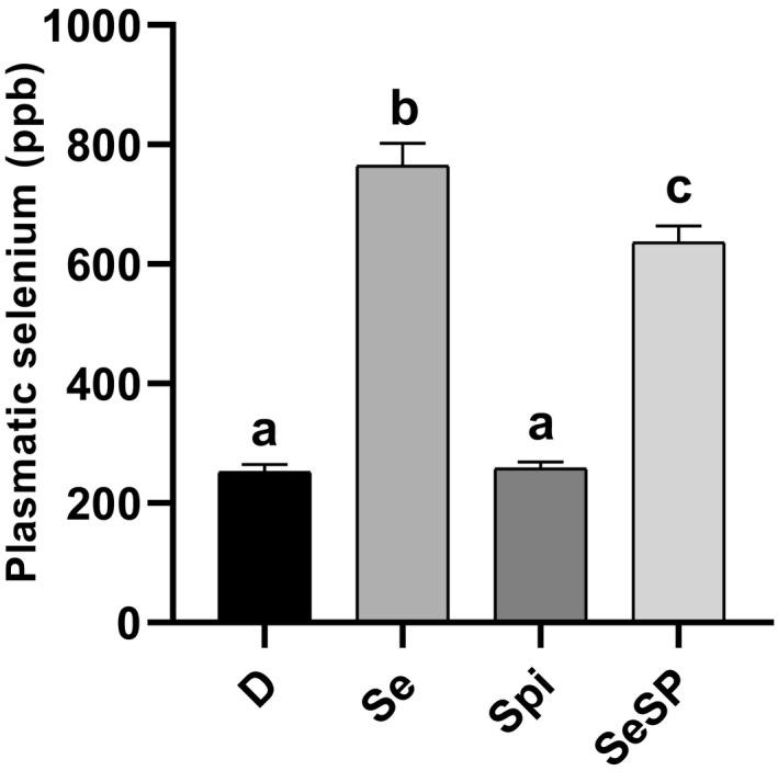 https://cdn.ncbi.nlm.nih.gov/pmc/blobs/b749/8290477/e81a9d3e8932/PHY2-9-e14933-g005.jpg
