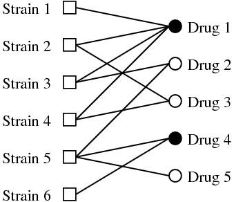 https://cdn.ncbi.nlm.nih.gov/pmc/blobs/b74b/2738654/048f552b9713/1752-0509-3-81-1.jpg