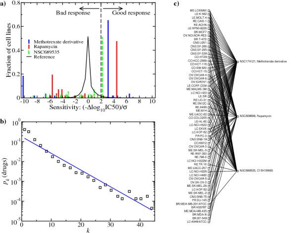 https://cdn.ncbi.nlm.nih.gov/pmc/blobs/b74b/2738654/9afe5a4e32cd/1752-0509-3-81-2.jpg