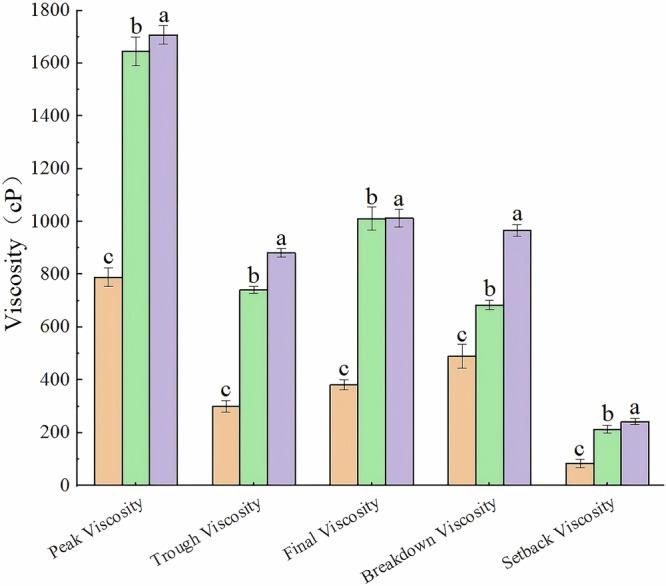 https://cdn.ncbi.nlm.nih.gov/pmc/blobs/b751/12254481/9b222c097c3e/41538_2025_502_Fig2_HTML.jpg
