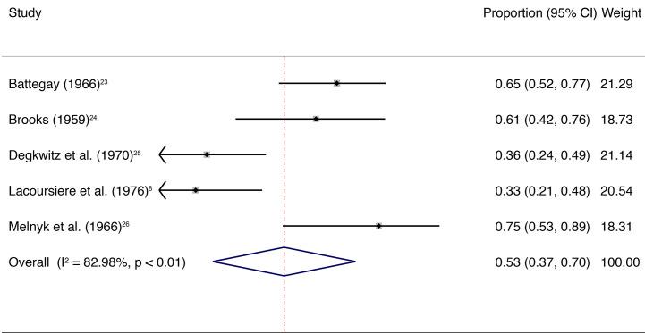 https://cdn.ncbi.nlm.nih.gov/pmc/blobs/b752/7552943/253854b38943/fpsyt-11-569912-g001.jpg