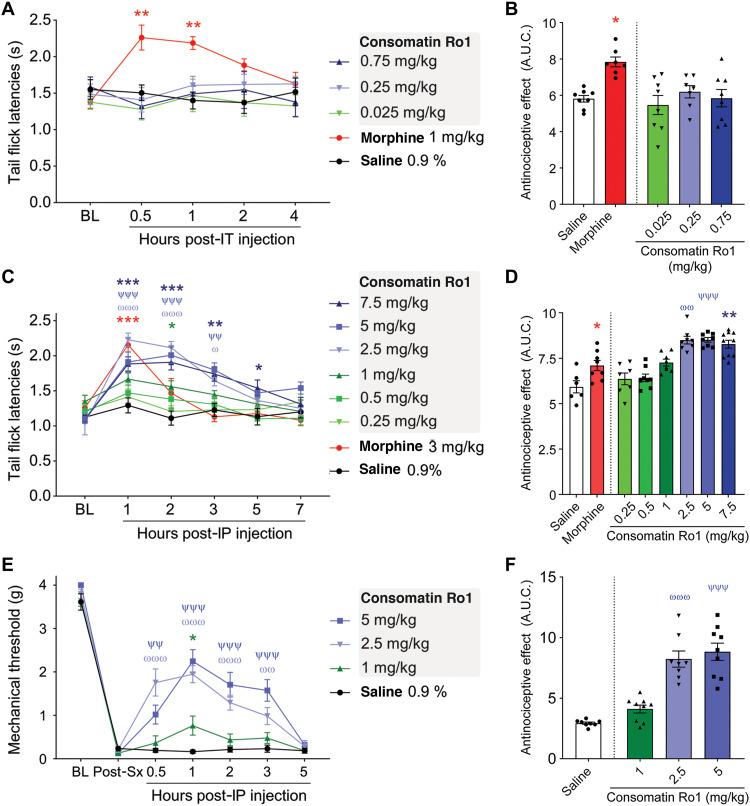 https://cdn.ncbi.nlm.nih.gov/pmc/blobs/b753/8942377/fd8a34118e10/sciadv.abk1410-f6.jpg