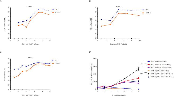 https://cdn.ncbi.nlm.nih.gov/pmc/blobs/b754/12161386/d8a1dccfa07c/jitc-13-5-g003.jpg