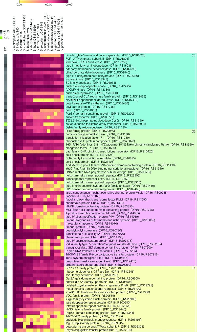 https://cdn.ncbi.nlm.nih.gov/pmc/blobs/b755/8477401/5988f277be11/mgen-7-0600-g005.jpg