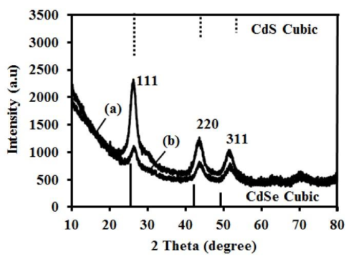 https://cdn.ncbi.nlm.nih.gov/pmc/blobs/b756/6474084/c9e07a7948ee/nanomaterials-09-00465-g001.jpg