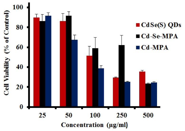 https://cdn.ncbi.nlm.nih.gov/pmc/blobs/b756/6474084/e4e5a483898d/nanomaterials-09-00465-g005.jpg