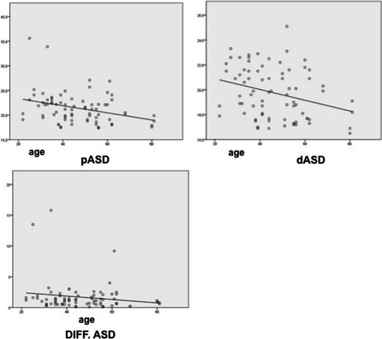 https://cdn.ncbi.nlm.nih.gov/pmc/blobs/b756/9878874/7a969d82d355/42466_2023_230_Fig3_HTML.jpg
