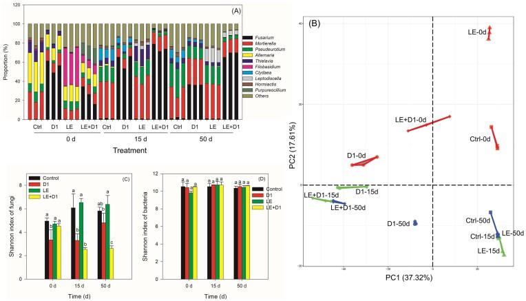https://cdn.ncbi.nlm.nih.gov/pmc/blobs/b757/11099666/ec9f800a1880/fiae068fig8.jpg
