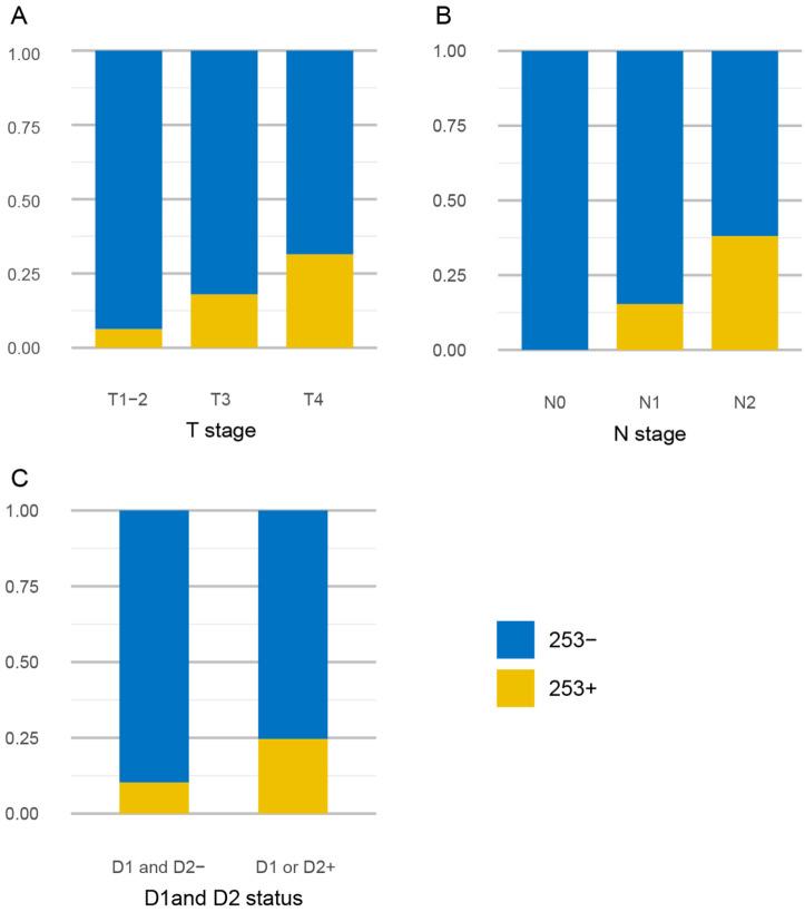 https://cdn.ncbi.nlm.nih.gov/pmc/blobs/b757/8943451/a97b52dd6282/10.1177_11795549221084841-fig2.jpg