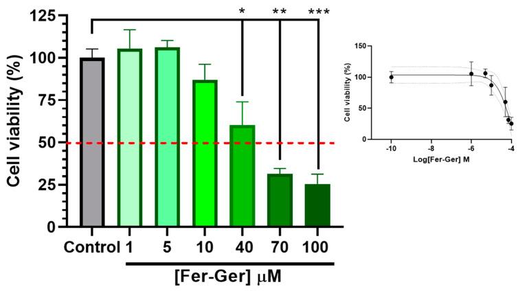 https://cdn.ncbi.nlm.nih.gov/pmc/blobs/b759/11172460/8217fc117609/ijms-25-06263-g006.jpg