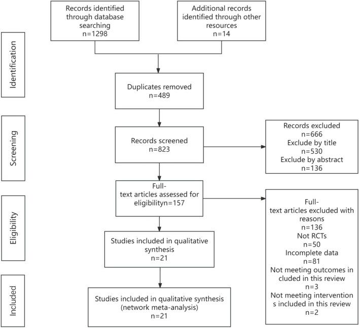 https://cdn.ncbi.nlm.nih.gov/pmc/blobs/b759/11389285/4f8722a6c331/12879_2024_9885_Fig2_HTML.jpg
