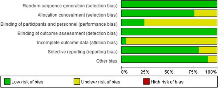 https://cdn.ncbi.nlm.nih.gov/pmc/blobs/b759/11389285/9350ced5a999/12879_2024_9885_Fig1_HTML.jpg