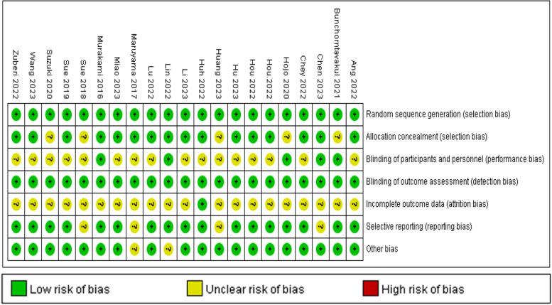 https://cdn.ncbi.nlm.nih.gov/pmc/blobs/b759/11389285/c7229bec3d11/12879_2024_9885_Fig3_HTML.jpg
