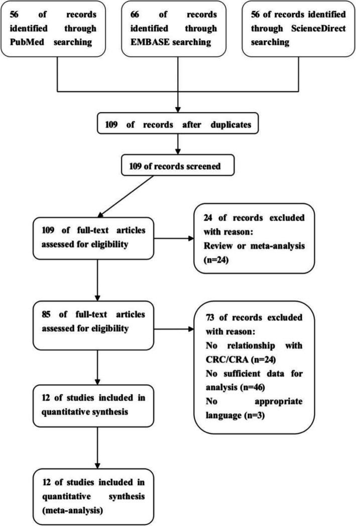 https://cdn.ncbi.nlm.nih.gov/pmc/blobs/b75a/7903630/c9c64a918e7f/12885_2021_7871_Fig1_HTML.jpg